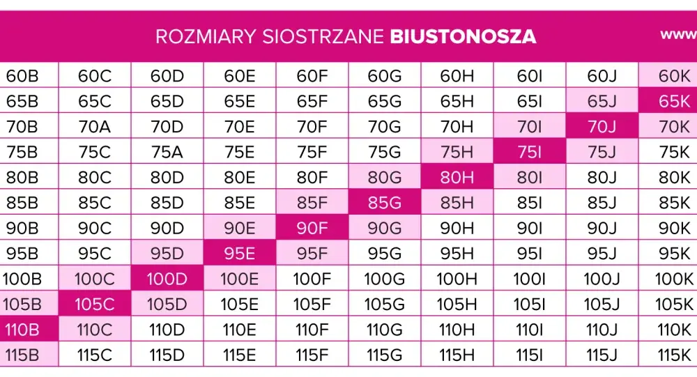 Jak prawidłowo zmierzyć rozmiar biustu i uniknąć błędów przy doborze stanika